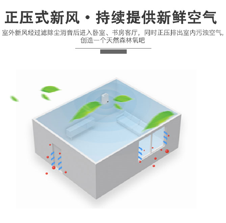 安裝新風(fēng)系統是利是弊？（下節）
