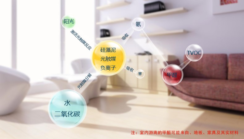 室內空氣健康與甲醛-深圳悅享