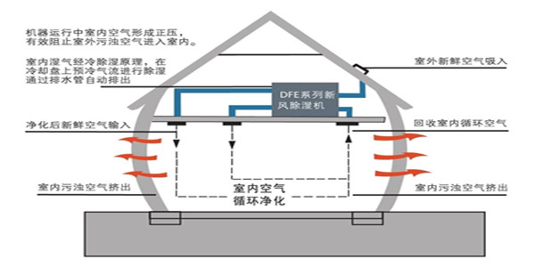 回南天，新風(fēng)系統給您意想不到的驚喜