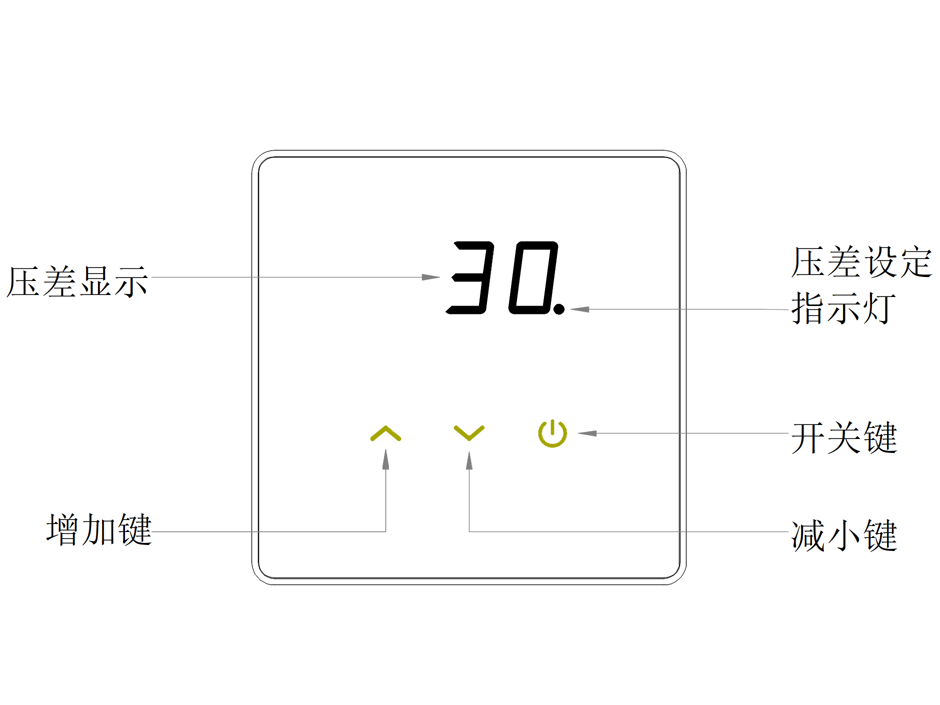 核酸采樣亭專(zhuān)用正壓凈化新風(fēng)系統